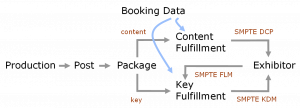 standards-content-workflow