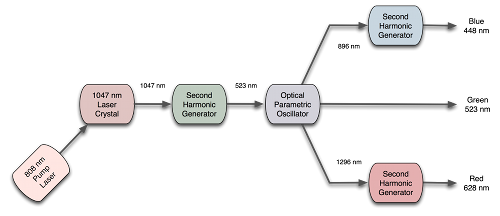 opo-laser-design-sm