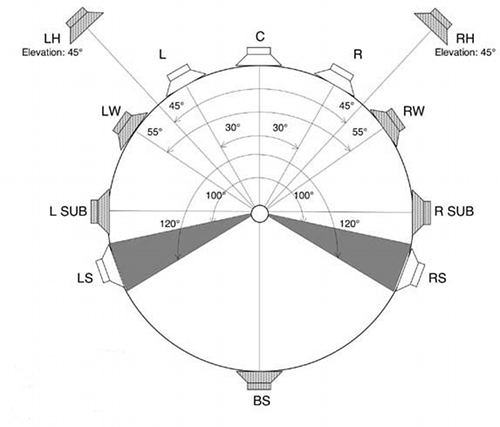 TMH 10.2 Sound Format