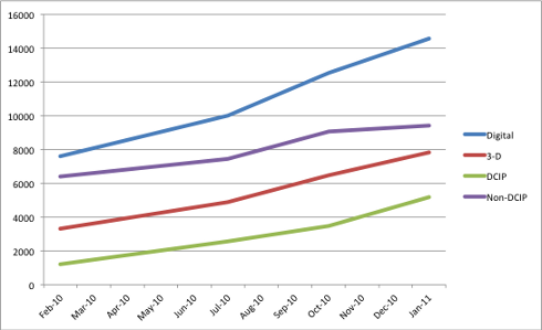 2011-jan-dcip-growth-sm