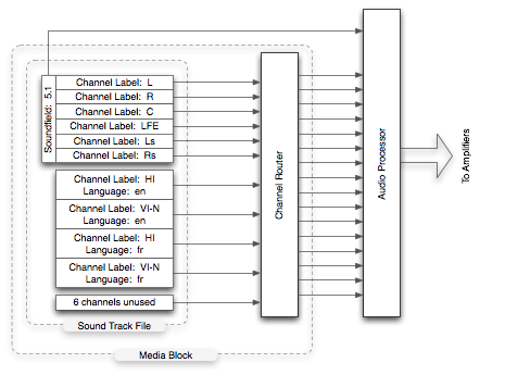 audio-channel-labels-sm