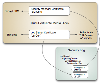 dual-cert-media-block-sm