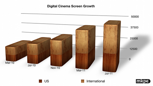 karagosian-figure-1-screen-growth-sm