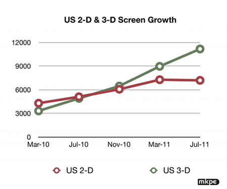 karagosian-figure-2-us-2d-3d-sm