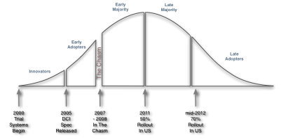 2012-adoption-curve-400