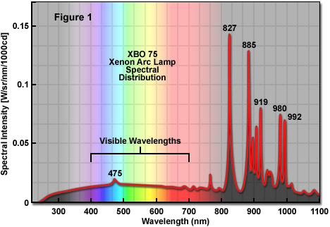 xenonlampsfigure1