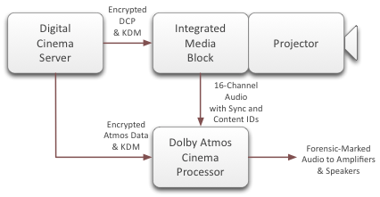 dolby-atmos-75