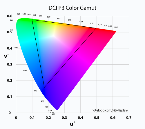 dci-p3-color-space-gamut@1x