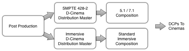 immersive-workflow-expected