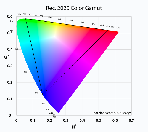 rec-2020-color-space-gamut@1x