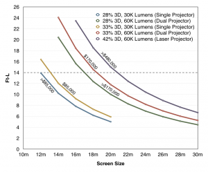 3D-lumens-compare-17gain