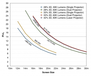 3D-lumens-compare-22gain