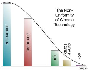 non-uniformity-of-cinema