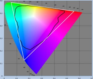 figure21_Rec