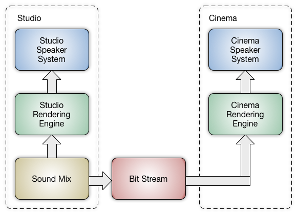 immersive-creative-intent