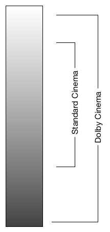 dolby-cinema-dynamic-range