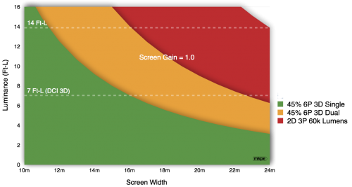 screen-gain-laser-1.0x