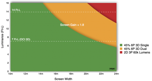 screen-gain-laser-1.8x