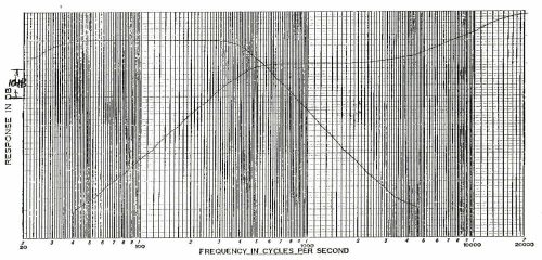 THX crossover response from the mid 1980's